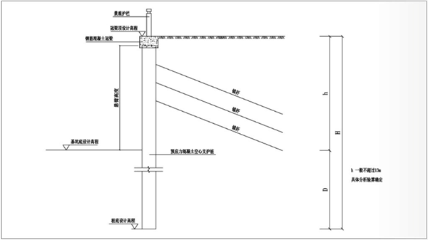 4.拉錨式擋土支護結構.png