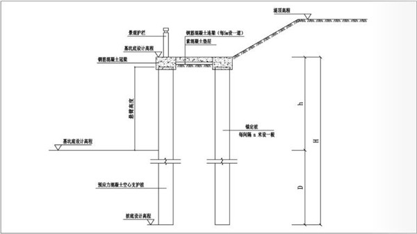 3.錨碇式擋土支護結構.jpg